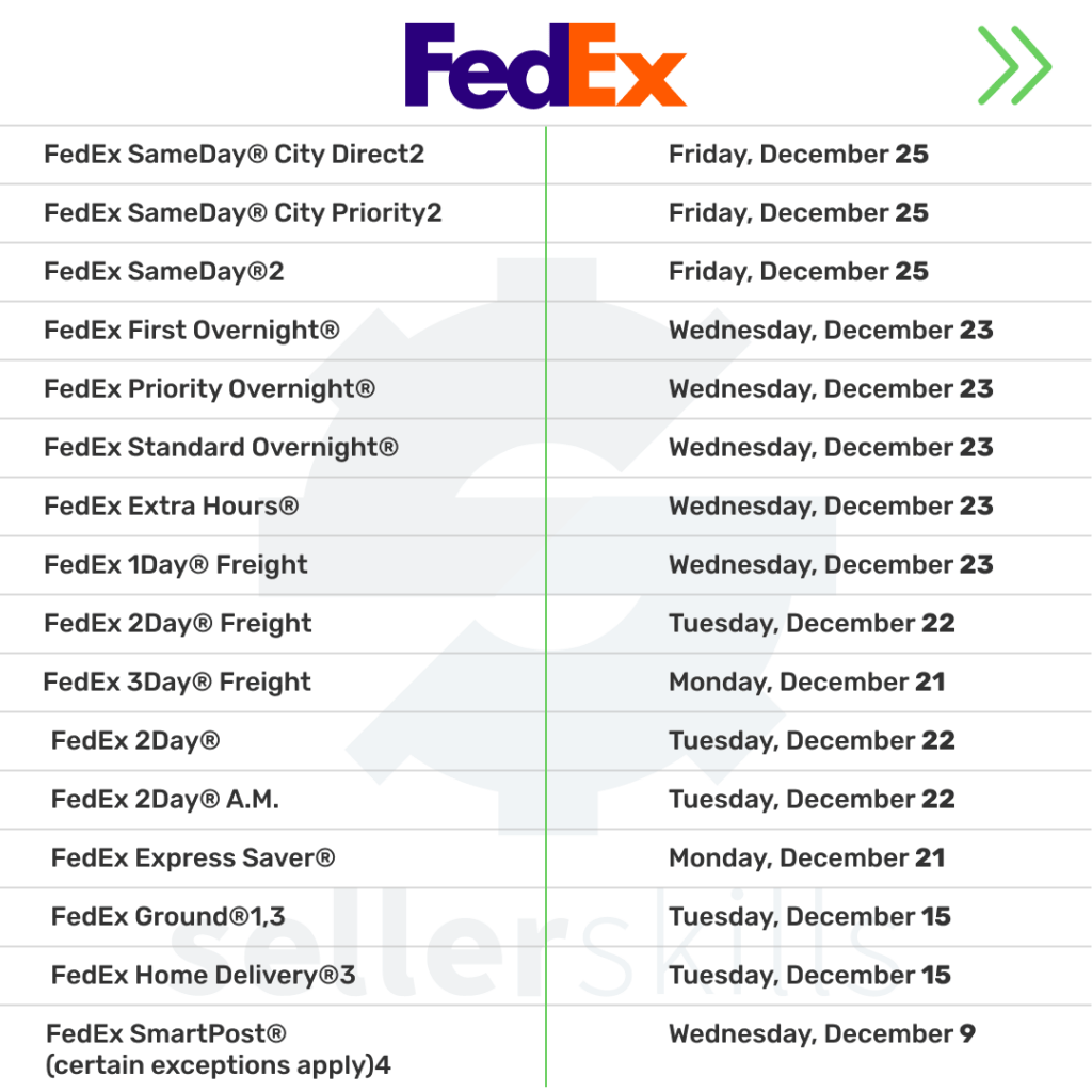Fedex Ground Holiday Schedule 2022