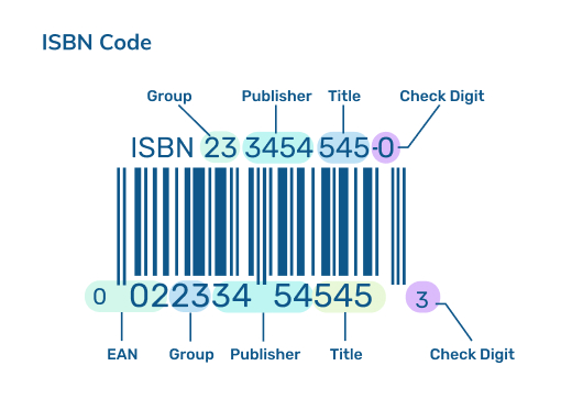What is ISBN Number