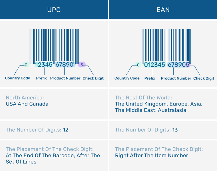 100000 UPC EAN Numbers Barcodes Bar Code Number for e Commerce US UK EU CA IN TR