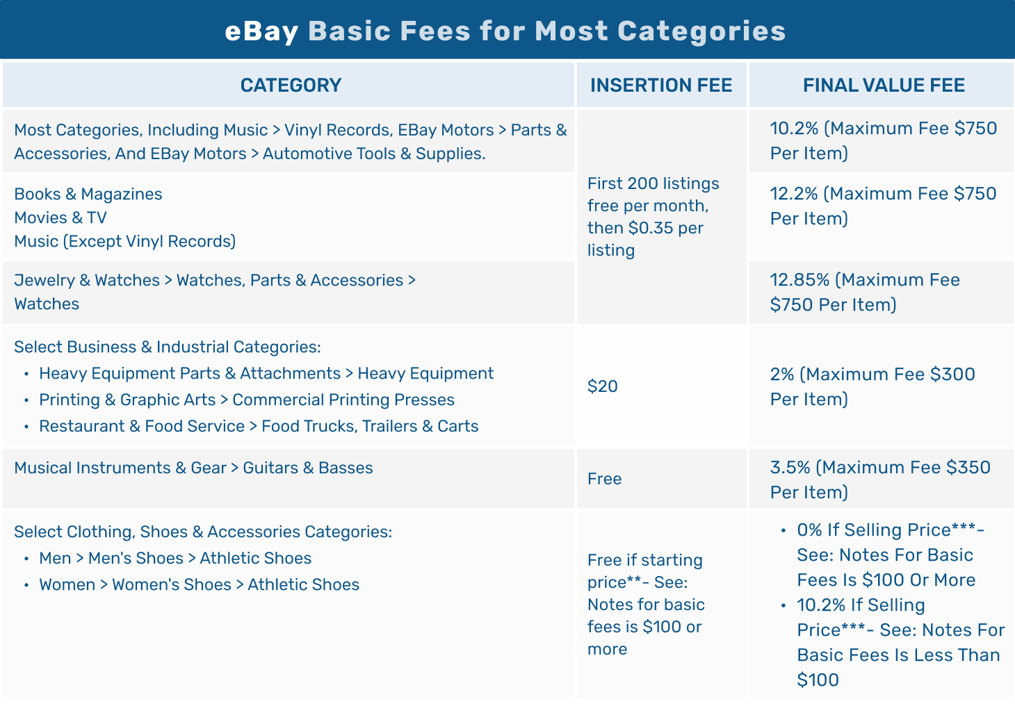 ebay fees