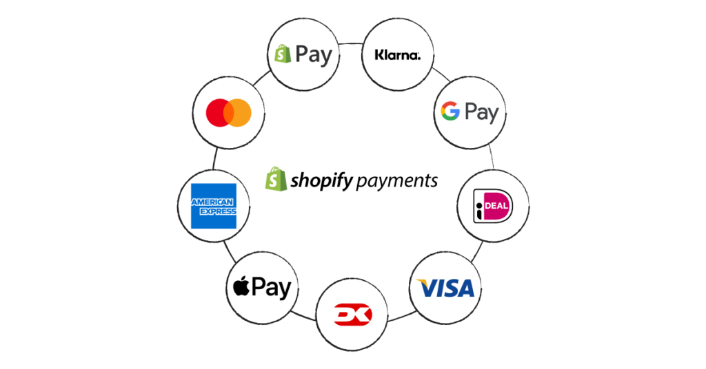 The Complete Guide to Shopify Payments