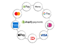 Shopify Payments